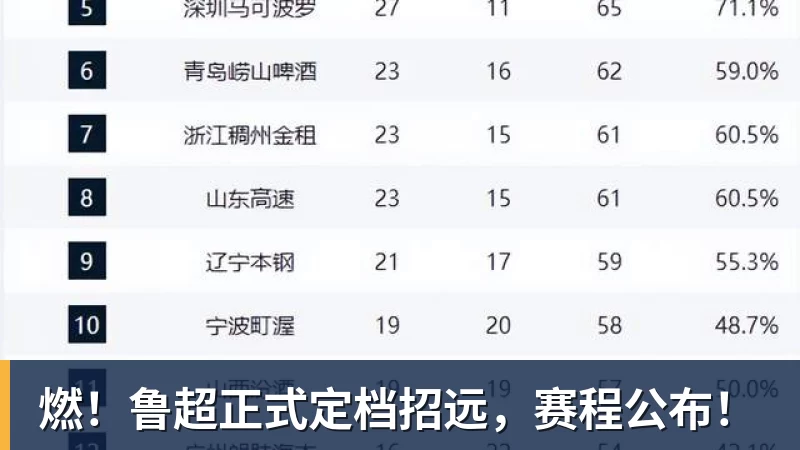 燃!鲁超正式定档招远,赛程公布!