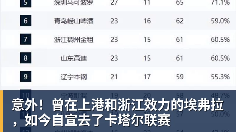 九游体育意外!曾在上港和浙江效力的埃弗拉,如今自宣去了卡塔尔联赛