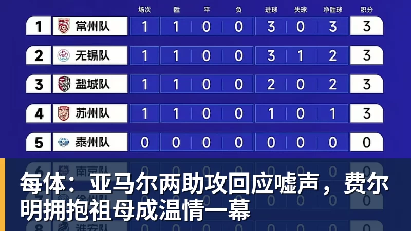 每体：亚马尔两助攻回应嘘声，费尔明拥抱祖母成温情一幕