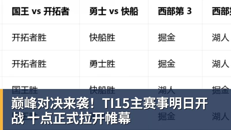 巅峰对决来袭!TI15主赛事明日开战 十点正式拉开帷幕
